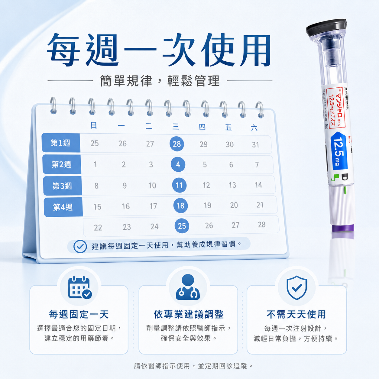 Mounjaro 注射部位示意圖 1