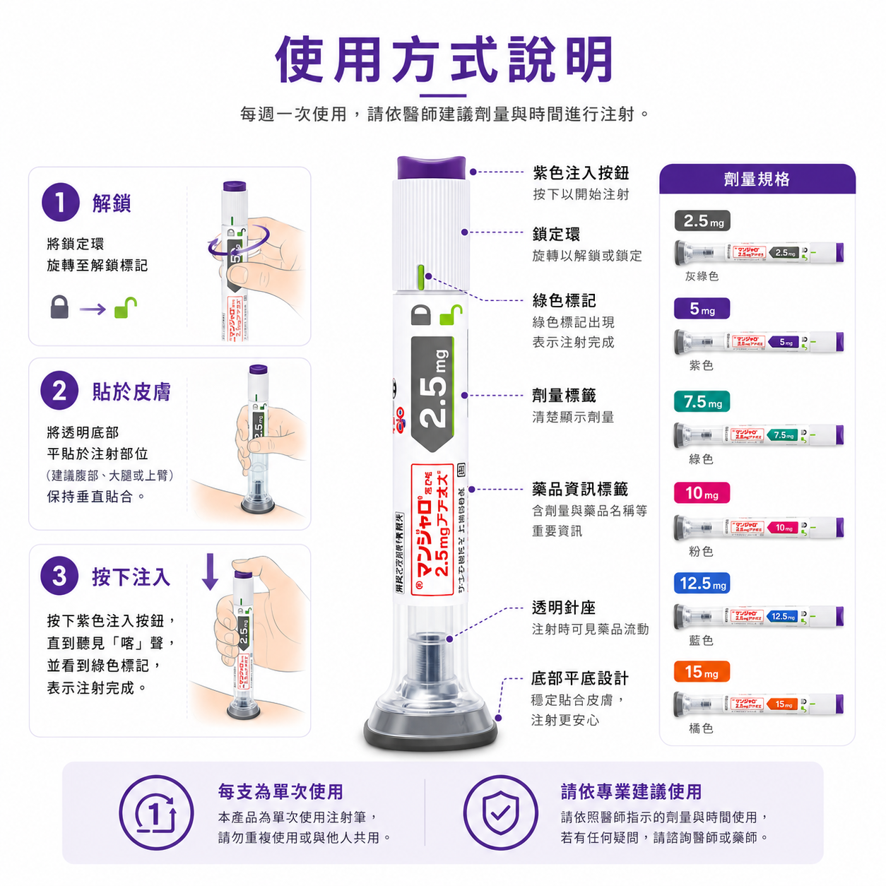 Mounjaro 注射部位示意圖 2